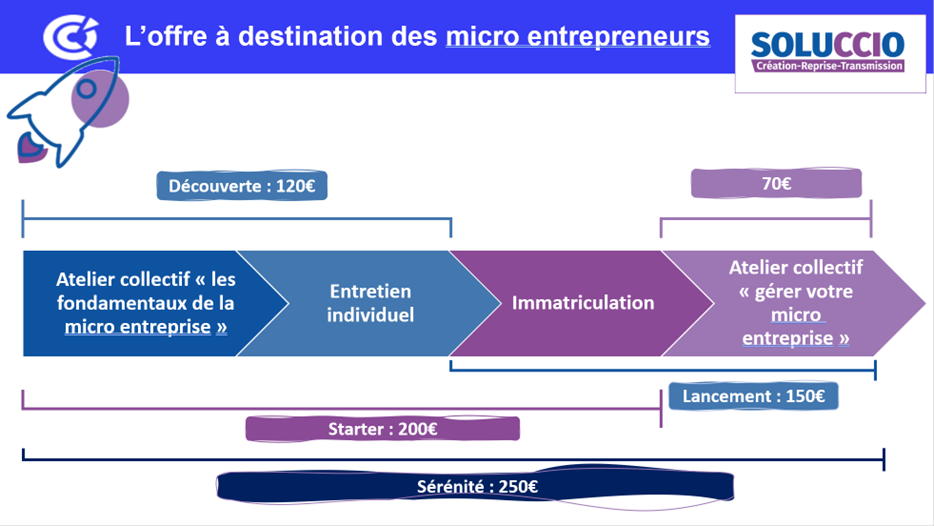 offre soluccio micro